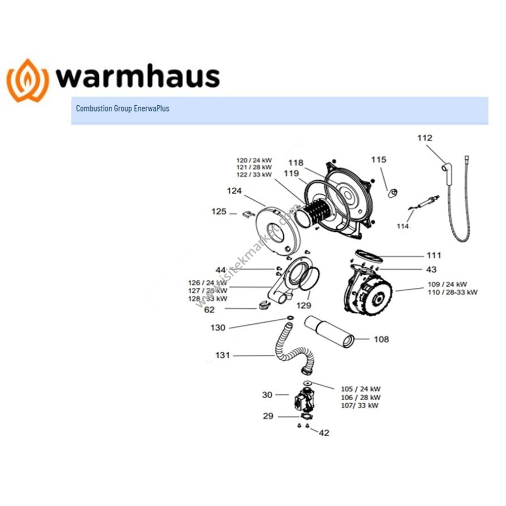 WARMHAUS EWA KOMBİ YANMA GRUBU ENERWA