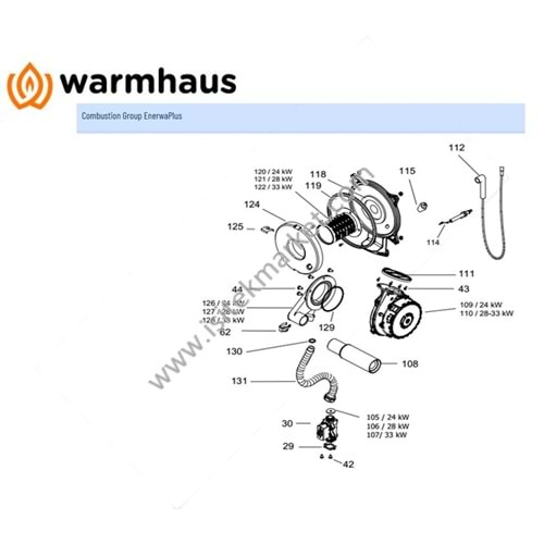 WARMHAUS EWA KOMBİ YANMA GRUBU ENERWA